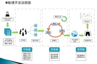敏捷軟件開發 原則、模式與實踐——讀書筆記與思考